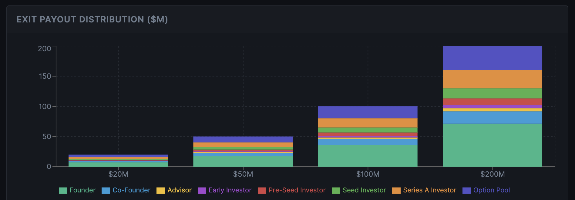 Cap Table Simulator | sorinadumitru.com