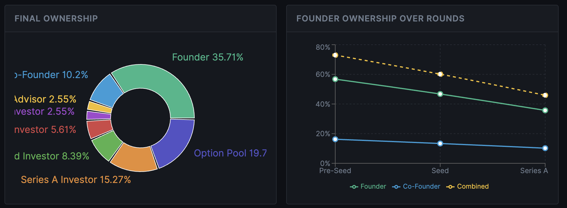 Cap Table Simulator | sorinadumitru.com